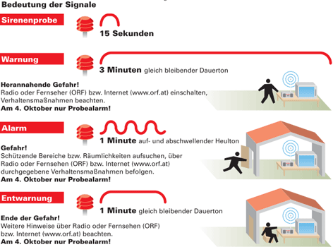 Sirene - Signale und deren Bedeutung - Freiwillige Feuerwehr